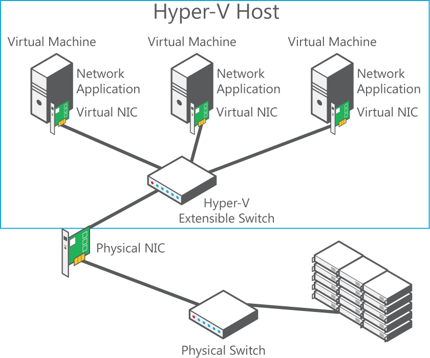 Multitenant security and isolation with Hyper 2012