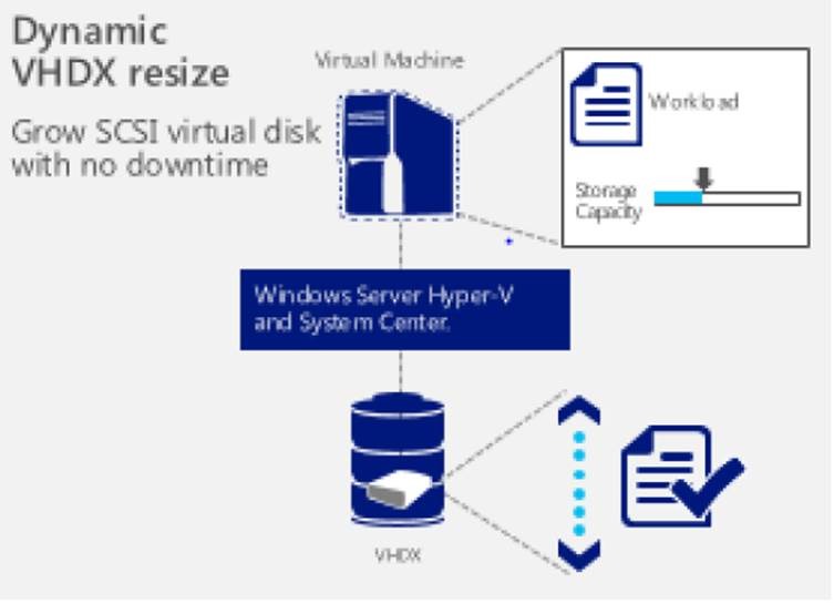 System Center 2012 R2 Infrastructure overview