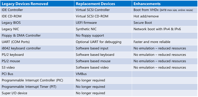 What’s New in Windows Server 2012 R2 – Hyper-V