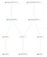 Load Balanced and Availability Set with multiple VMs