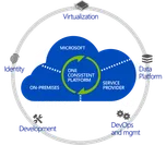 Azure on Enterprise world