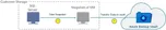 Instant Recovery Point and Large Disk Azure Backup support