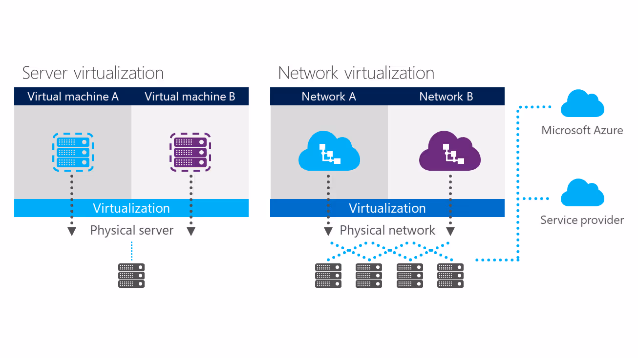 Transform the Datacenter – Part 2 - Software-defined Datacenter