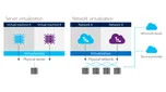 Transform the Datacenter – Part 2 - Software-defined Datacenter