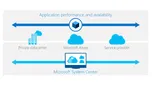 Transform the Datacenter – Part 4 – Extend to the cloud
