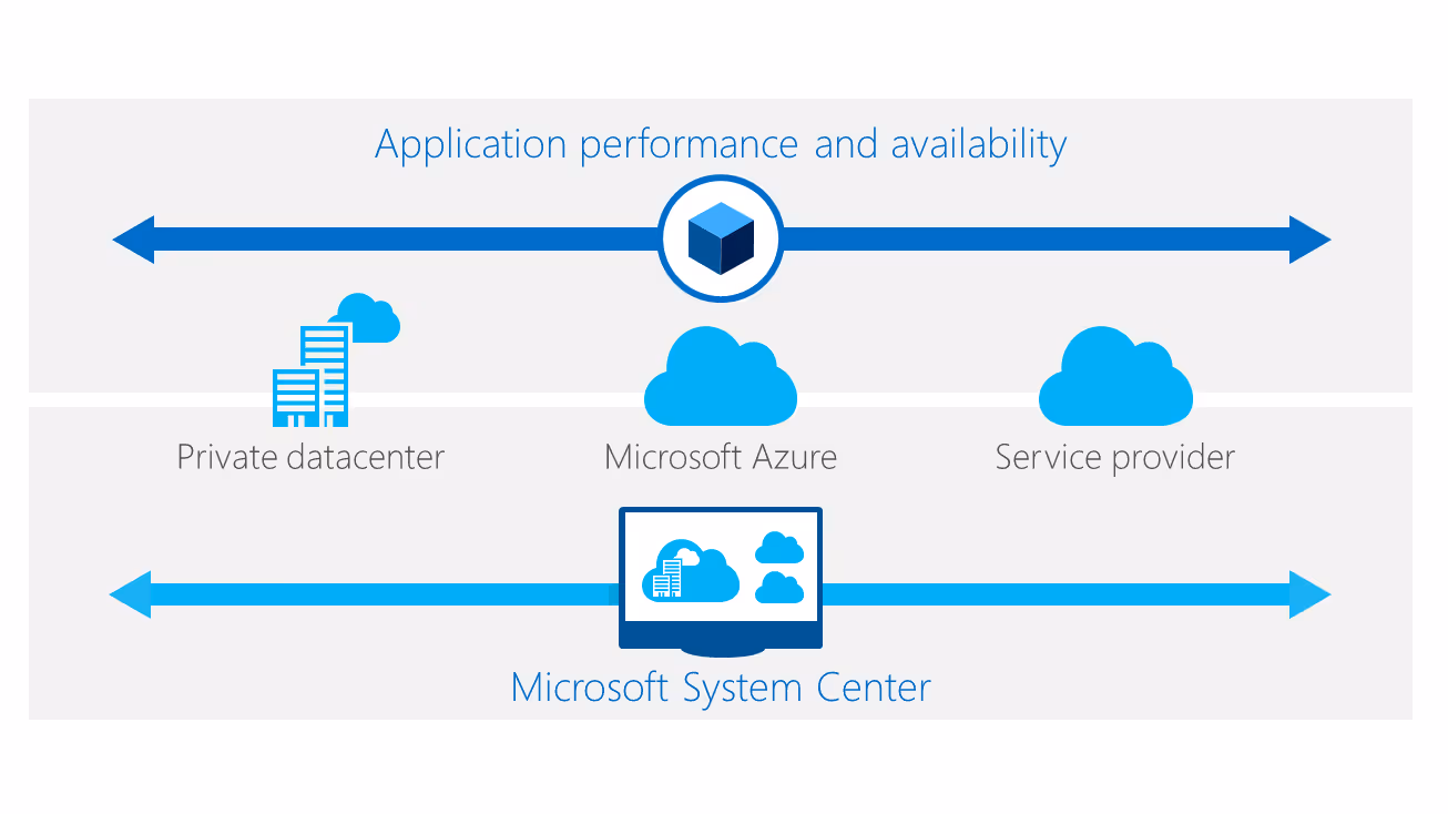 Transform the Datacenter – Part 1