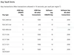 Understanding the limits on Azure Key Vault