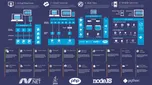 What is in Azure?