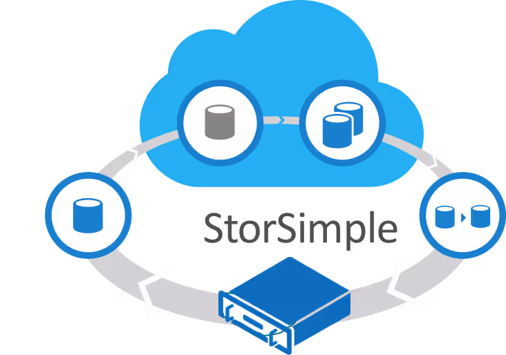 Hybrid Cloud storage