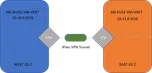 Azure VNet-to-VNet VPN configuration – Part 1