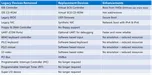 What’s New in Windows Server 2012 R2 – Hyper-V