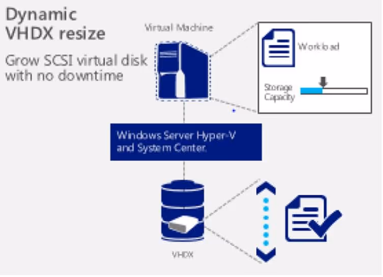 System Center 2012 R2 Infrastructure overview