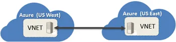 Image2