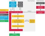 Extending the Hyper-V Extensible Switch