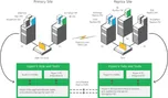 Hyper-V Replica