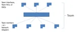 Overview of NIC Teaming (LBFO) in Windows Server 2012