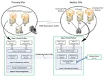 Technical Overview of Hyper-V Replica