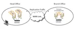 Enabling Hyper-V Replica