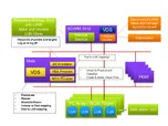 How SCVMM 2012 manage storage