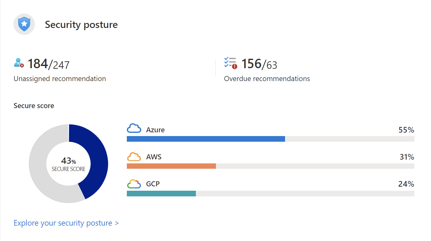 Defender for Cloud overview showing secure score and environment values